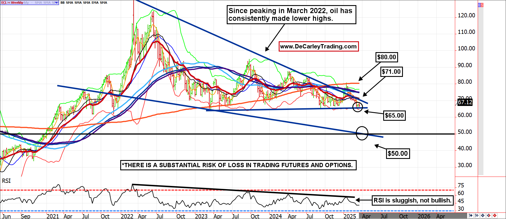 crude oil futures analysis carley garner