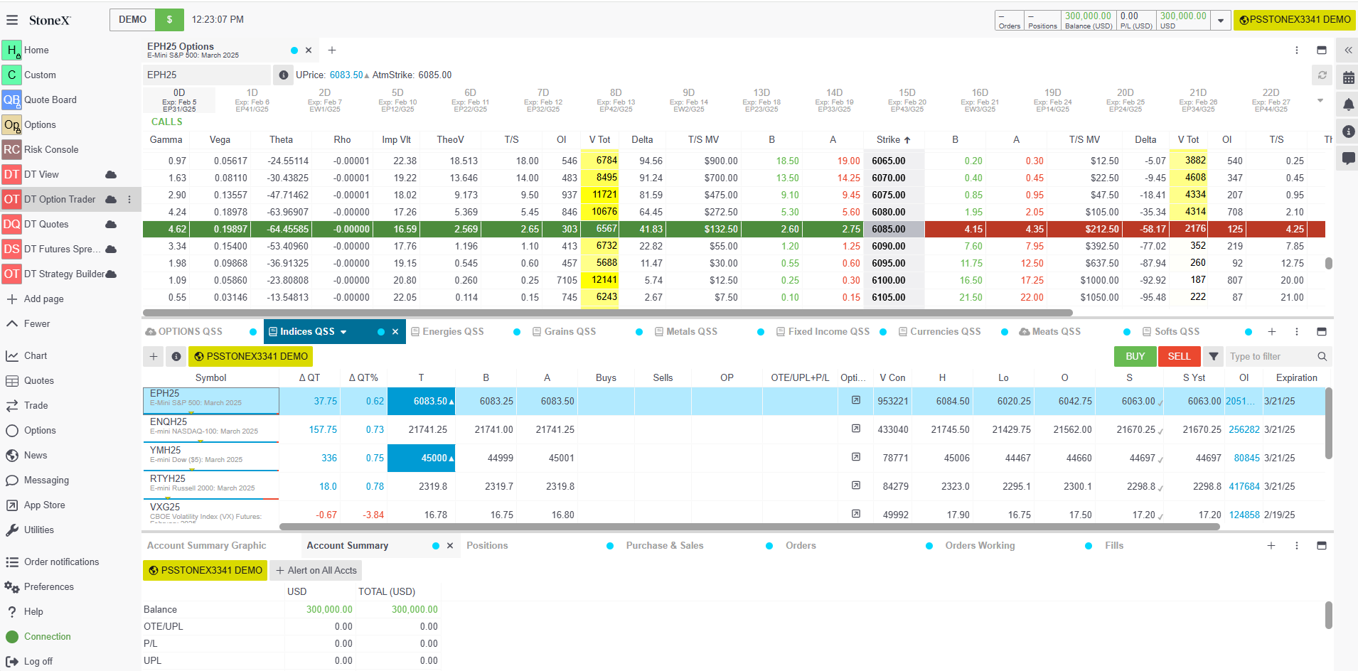 Commodity Option Chain
