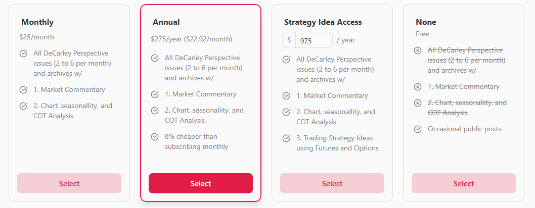 DeCarley Perspective Commodity Trading Newsletter Substack