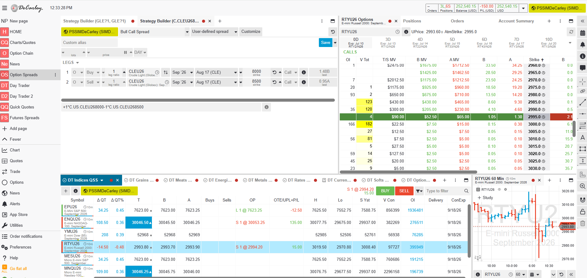 DeCarley Trader Futures Options Platform Option Spread Builder
