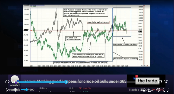aus biz crude oil us dollar