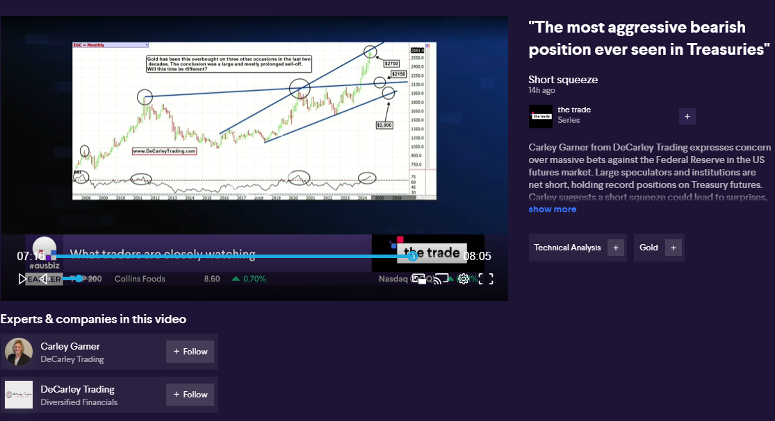 Ausbiz and Carley Garner talking U.S. Interest rates and Gold