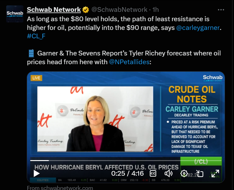 schwabb network crude oil bullish