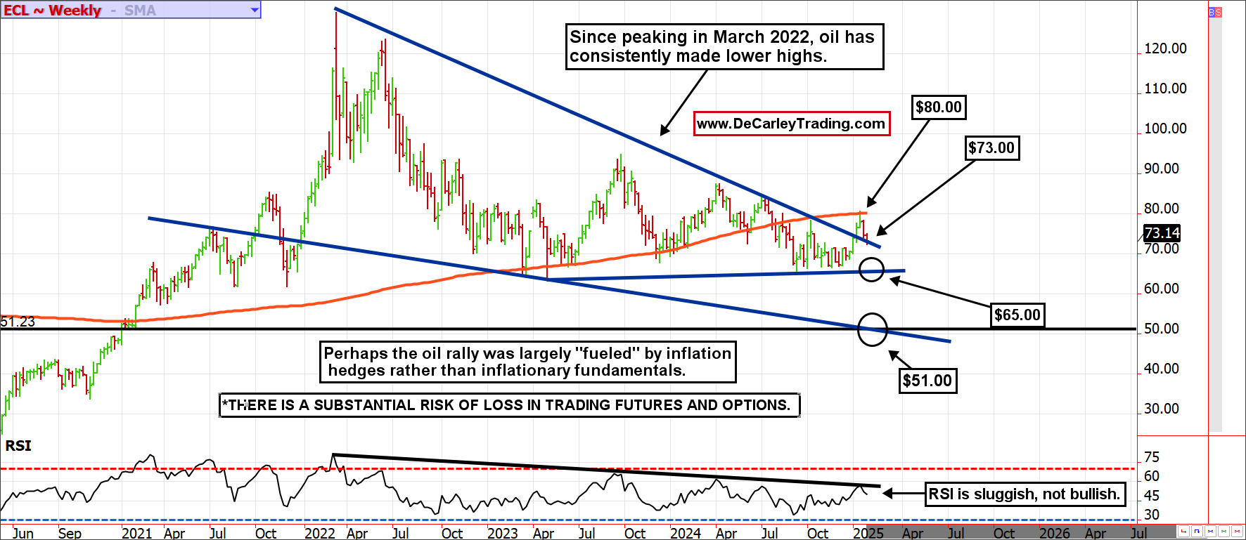 weekly crude oil futures jan2025